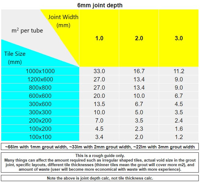 X Coverage Chart Perflex coverage calculator – JoJa.UK